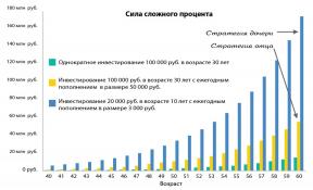 Kaip tapti multimilijonierius pensijoms, atidedant 3000 rublių per metus