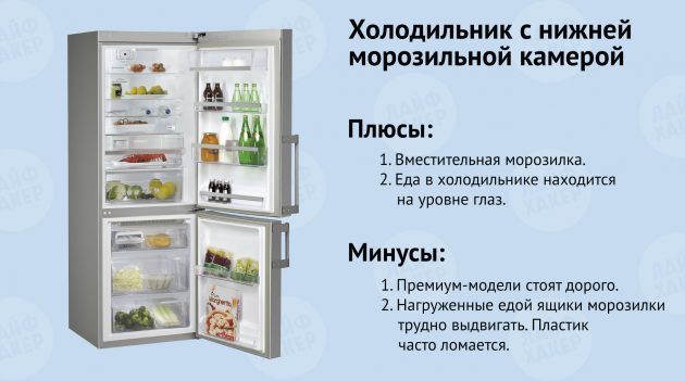 Šaldytuvas su apačioje šaldiklis