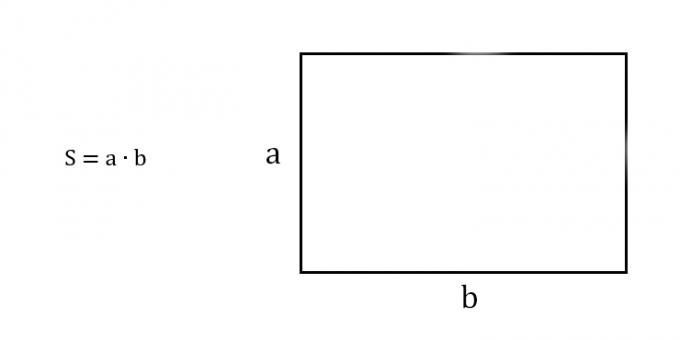 Kaip rasti stačiakampio plotą žinant dvi gretimas puses