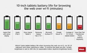Palyginkite iPad baterija ir Android tablečių