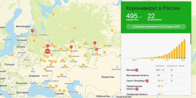 koronaviruso žemėlapis Rusijoje