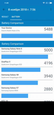 Apžvalga Xiaomi "Redmi Pastaba 6 Pro": GeekBench testas