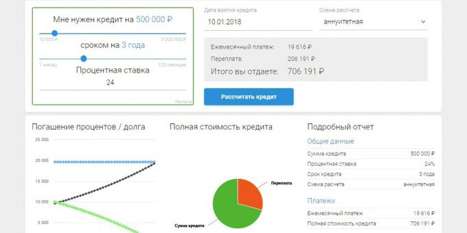 Kaip apskaičiuoti, ar naudinga paskolos refinansavimo