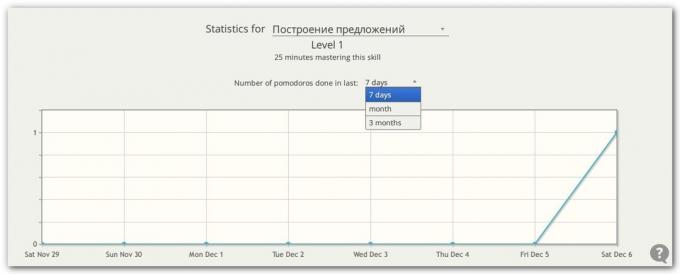 Persevy statistika