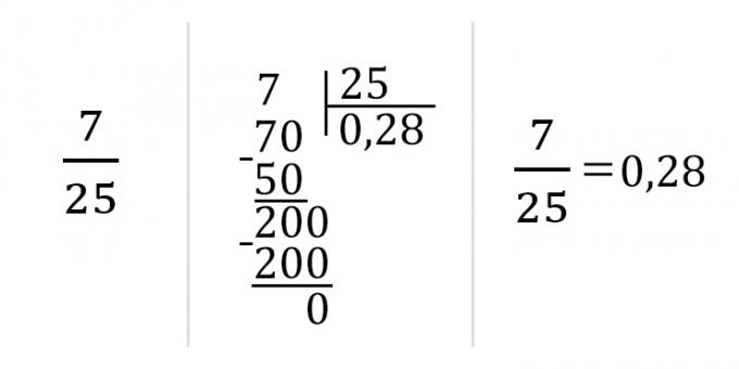 Kaip konvertuoti trupmeną į dešimtainį skaičių: padalykite skaitiklį iš vardiklio