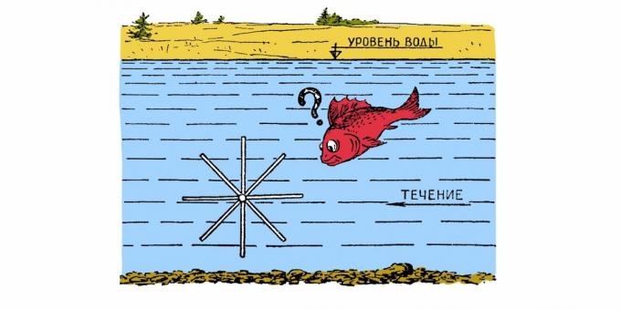 Sovietų galvosūkis: povandeninis Windmill