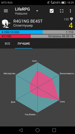 LifeRPG: diagrama