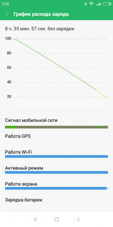 "Xiaomi" Redmi 6: Patvirtinimas bateriją