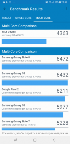 "Samsung" Galaxy A7: Geekbench