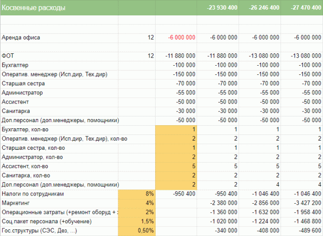 verslo mastas: finansinis modelis padės efektyviau organizuoti personalą