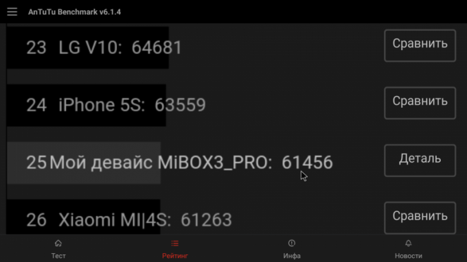 Xiaomi Mi TV Box 3 Glaudesnis: rezultatai AnTuTu