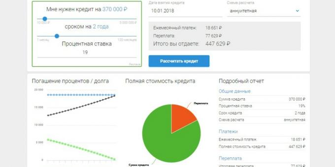 Kaip apskaičiuoti, ar naudinga paskolos refinansavimo