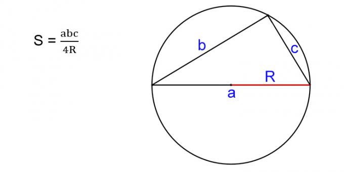 Kaip apskaičiuoti trikampio plotą, žinant tris kraštus ir apibrėžto apskritimo spindulį