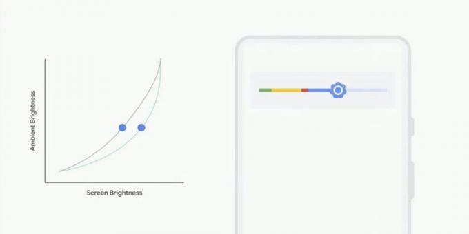Svarbūs rezultatai "Google I / O 2018": "Android P