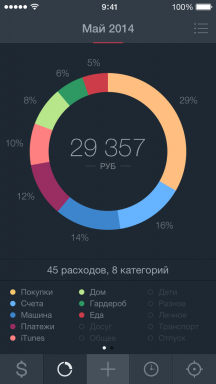 Užsklanda 2 už "iOS" - Asmeniniai finansai yra supakuota su funkcijomis ir rusų kalba
