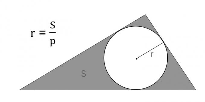 Kaip rasti apskritimo spindulį per apibrėžto trikampio plotą ir pusiau perimetrą