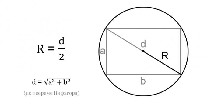 Kaip apskaičiuoti apskritimo spindulį per įbrėžto stačiakampio įstrižainę