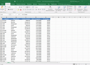 4 Duomenų analizės metodus, "Microsoft Excel"
