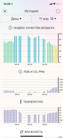 Atmotube 2.0. istorija monitoringas