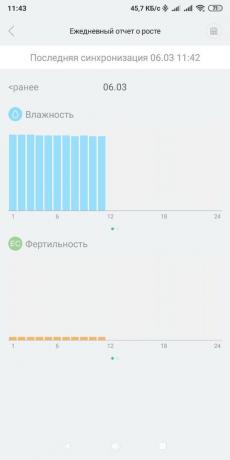 Protingas vazonas Youpin vazonas: Smartphone valdymas