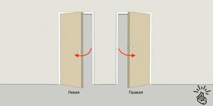 Įrengimas vidaus durys: atidarymo pusė ir kablys