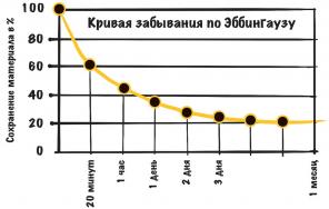 Paprasta pratimai atminties siurbimo