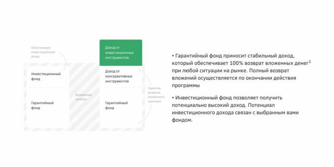 Investicinis gyvybės draudimas „Sberbank“