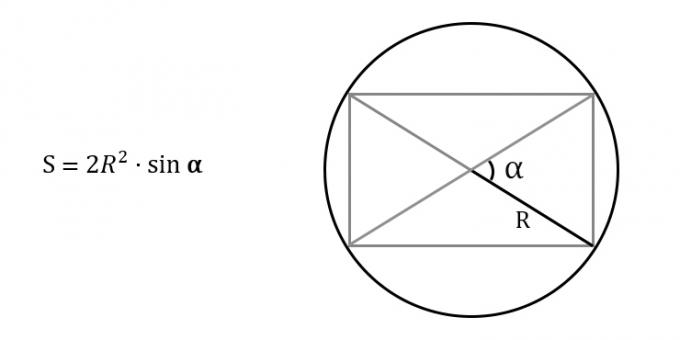 Kaip rasti stačiakampio plotą, žinant apibrėžto apskritimo spindulį ir kampą tarp įstrižainių