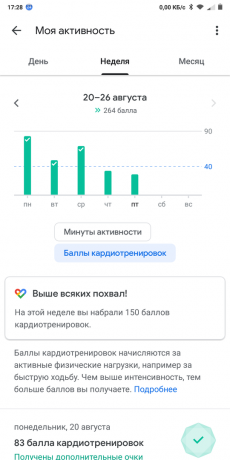 "Google Fit: veikla