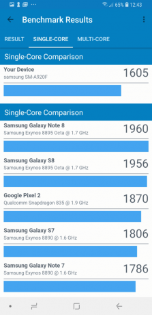 "Samsung" Galaxy A9: Sintetiniai etalonai (vieno branduolio)