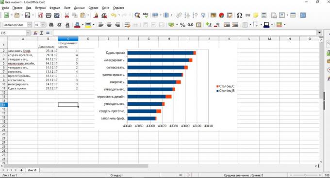 Ganto diagrama į LibreOffice Calc