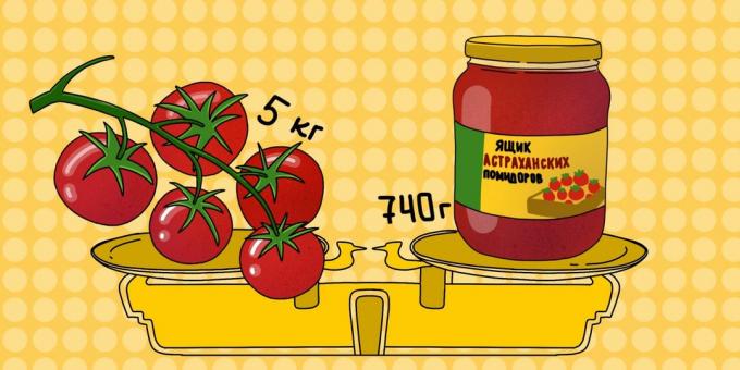 Aukštos kokybės pomidorų pasta turi turėti tinkamą kompoziciją