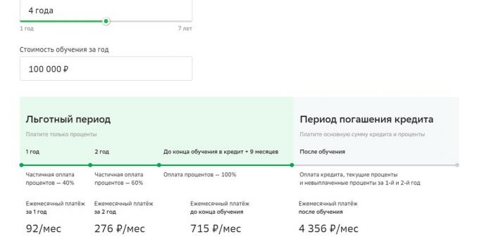 Mokymosi paskola su valstybės parama iš „Sberbank“