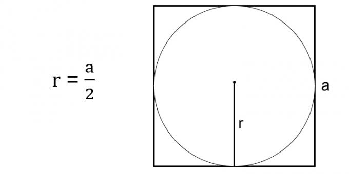 Kaip rasti apskritimo spindulį per aprašyto kvadrato kraštą