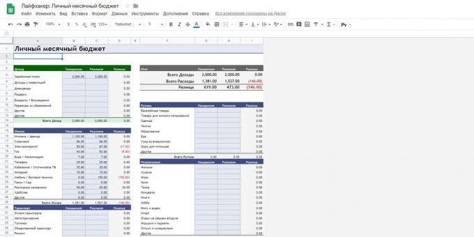 «Google skaičiuoklės»: šablonas "asmens ir šeimos biudžeto"