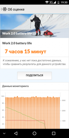 Leagoo S8: PCMark baterijos