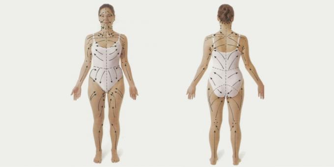 Kaip padaryti, Vakuuminis masažas: Masažuojant kūno linija