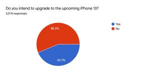 Beveik pusė „iPhone“ vartotojų planuoja įsigyti „iPhone 13“