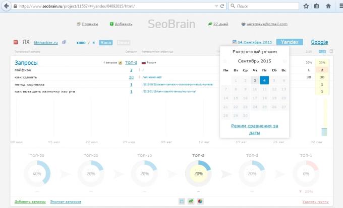 SeoBrain tarnyba apžvalga, iš rezultatų palyginimas dviejų datų