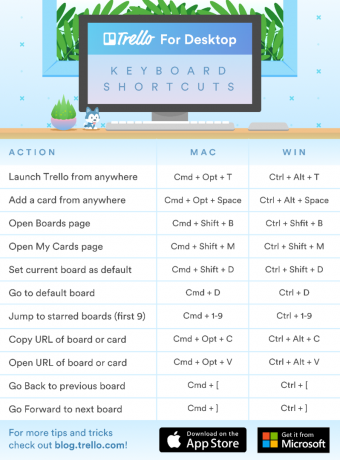 Trello "MacOS ir Windows