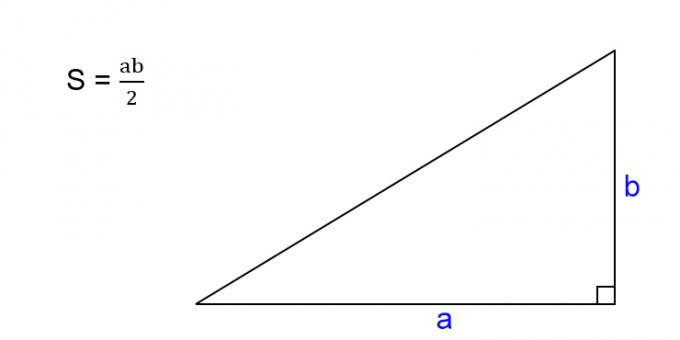 Kaip rasti stačiojo trikampio plotą