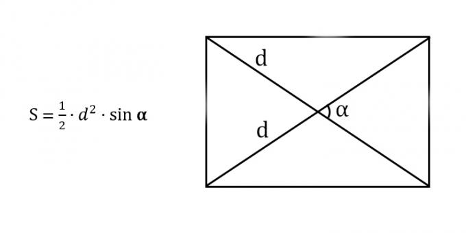 Kaip rasti stačiakampio plotą žinant įstrižainę ir kampą tarp įstrižainių