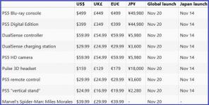 „PlayStation 5“ kainos ir išleidimo data pasirodė internete