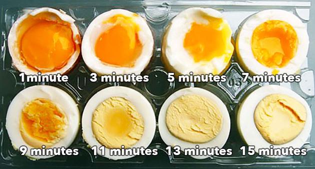 Kas atsitinka su kiaušinio paruošimo metu